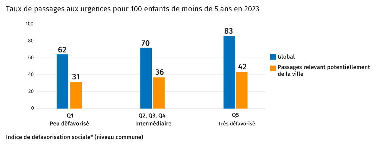 Vaccination par le ROR